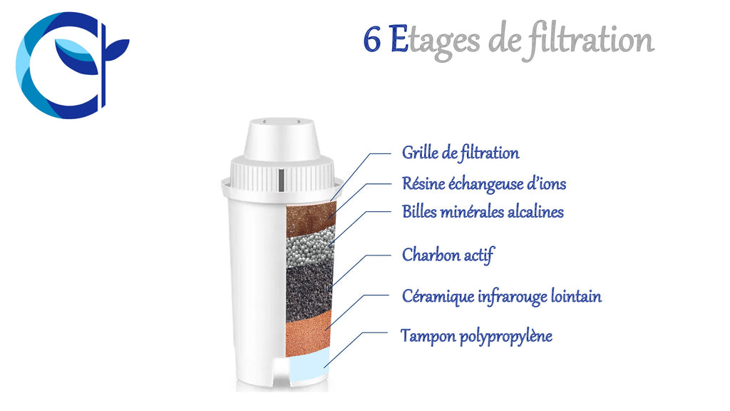 Filtre pour carafe filtrante rond